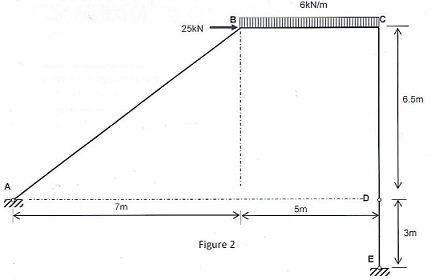 2367_shear force and bending moment diagrams.jpg